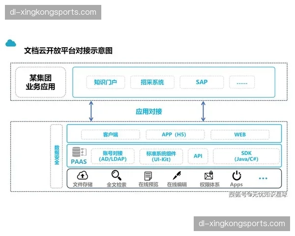 竞技管理云平台在系统重构期深度嵌入智能算法辅助选拔决策